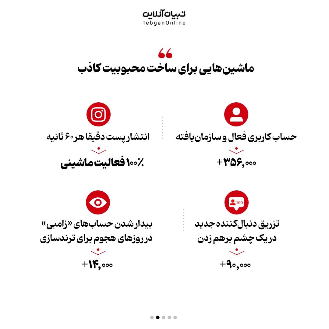 کالبدشکافی ارتش سایبری سلطنت