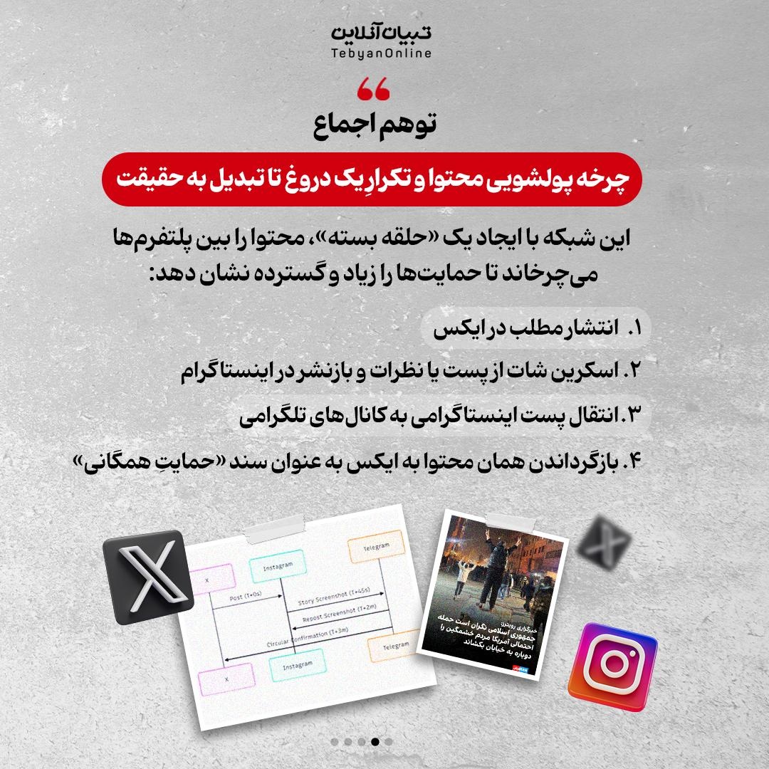 کالبدشکافی ارتش سایبری سلطنت