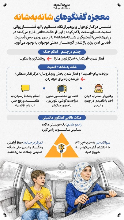 معجزه گفتگوهای شانه‌به‌شانه