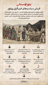 بلوچستان؛ قربانی سیاست‌های غرب‌گرای پهلوی