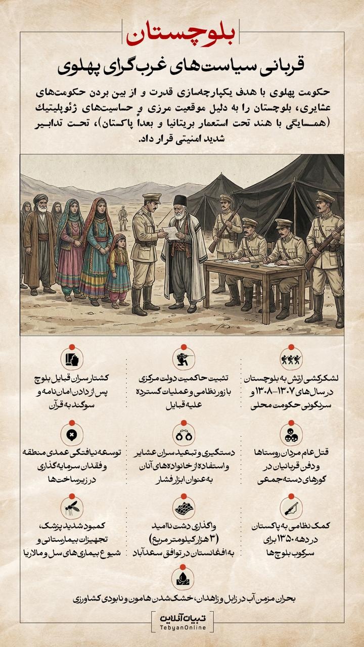 بلوچستان؛ قربانی سیاست‌های غرب‌گرای پهلوی