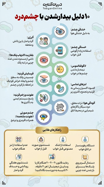 ۱۰ دلیل بیدار شدن با چشم‌درد