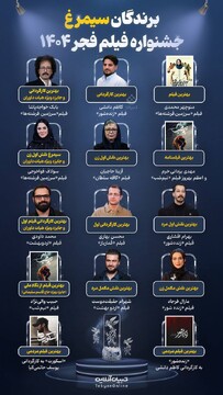 برندگان سیمرغ جشنواره فیلم فجر ۱۴۰۴