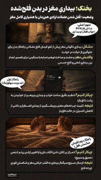 بختک؛ بیداریِ مغز در بدنِ فلج‌شده