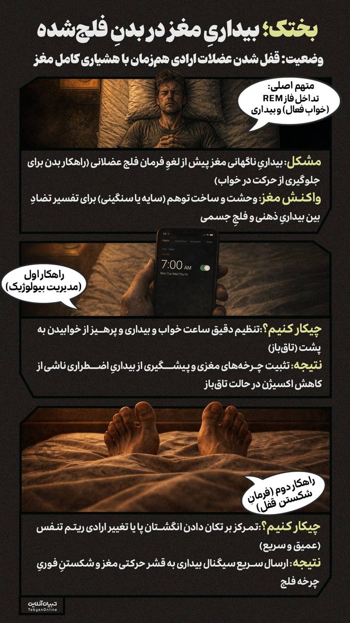 بختک؛ بیداریِ مغز در بدنِ فلج‌شده