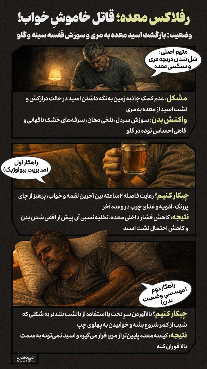 رفلاکس معده؛ قاتل خاموشِ خواب!