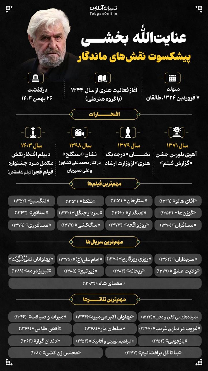 کارنامه هنری عنایت‌الله بخشی؛ پیشکسوت نقش‌های ماندگار
