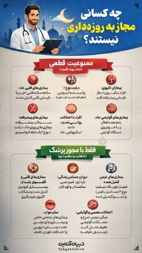 چه کسانی مجاز به روزه داری نیستند؟