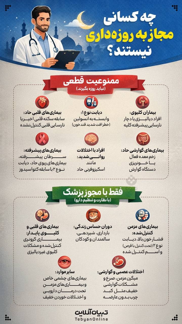 چه کسانی مجاز به روزه داری نیستند؟