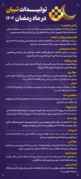 تولیدات تبیان در ماه رمضان ۱۴۰۴