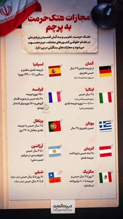 مجازات هتک‌حرمت به پرچم در جهان