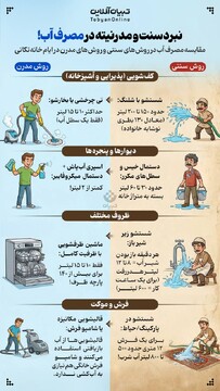 نبرد سنت و مدرنیته در مصرف آب!