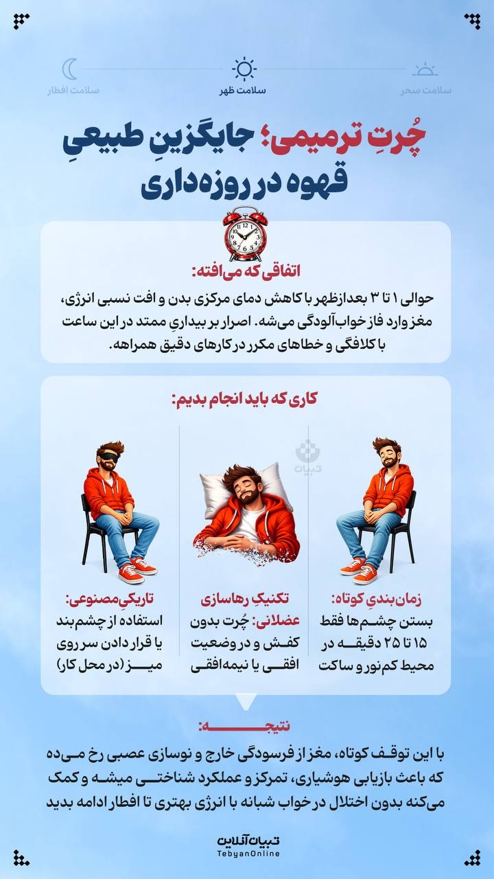 چُرتِ ترمیمی؛ جایگزینِ طبیعیِ قهوه در روزه‌داری