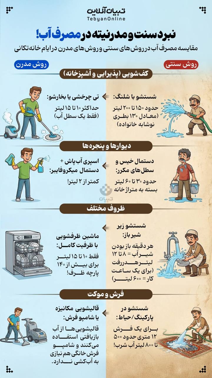 نبرد سنت و مدرنیته در مصرف آب!