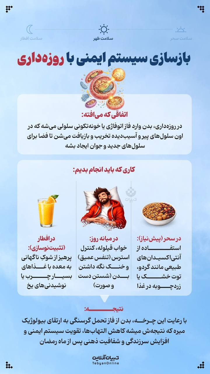 بازسازی سیستم ایمنی با روزه‌داری