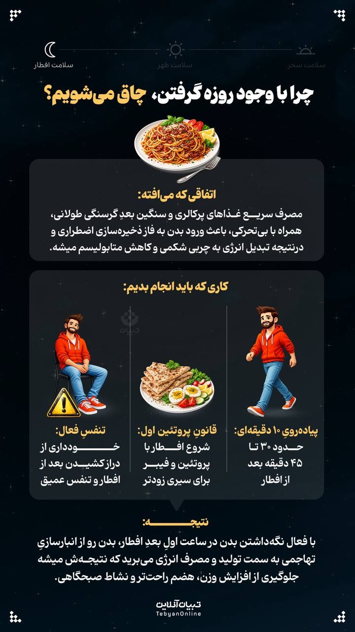 چرا با وجود روزه گرفتن، چاق می‌شویم؟