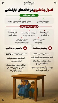 اصول پناه‌گیری در خانه‌های آپارتمانی