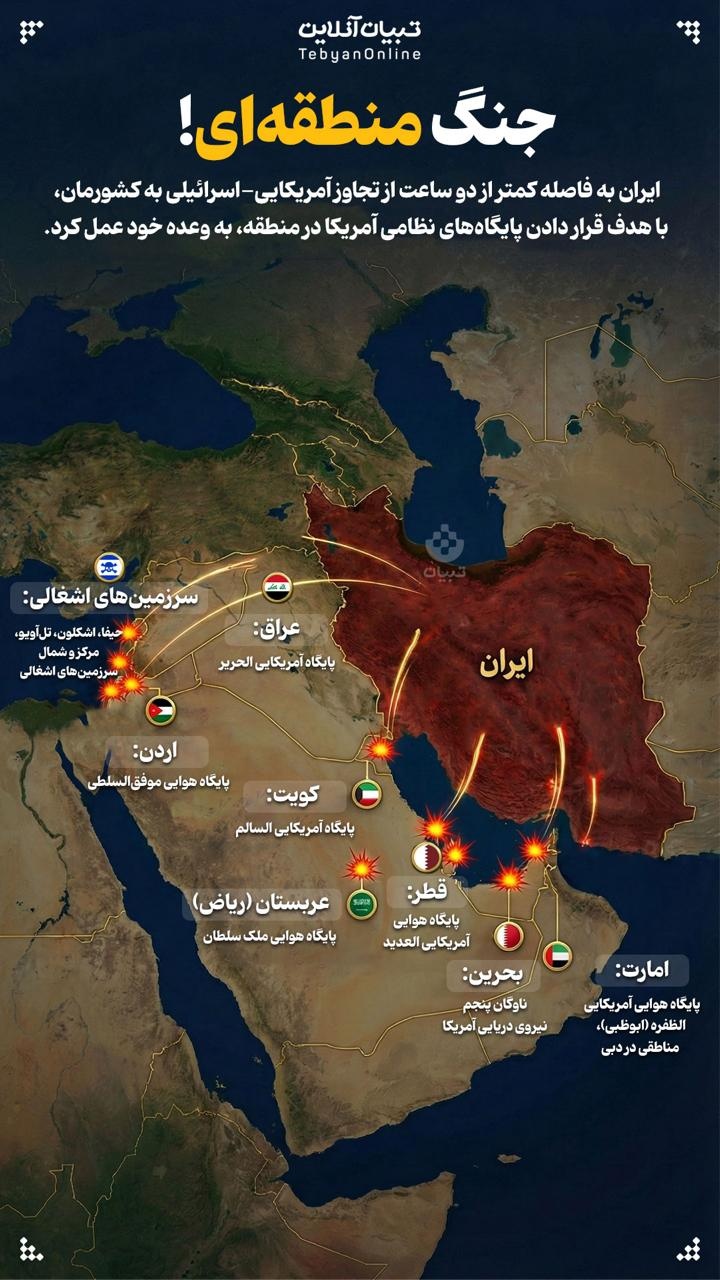 جنگ منطقه‌ای