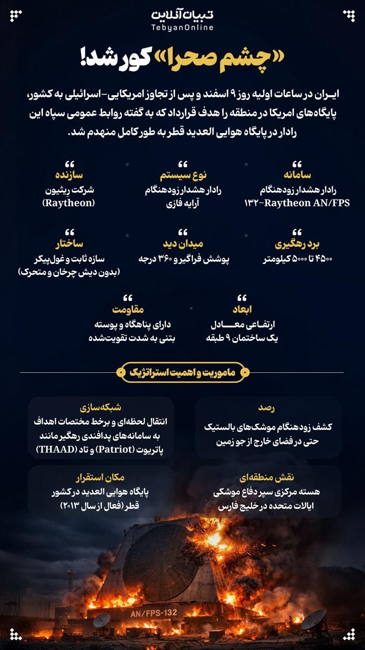 «چشم صحرا» کور شد!