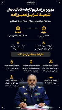 مروری بر زندگی و کارنامه فعالیت‌های شهید عزیز نصیرزاده