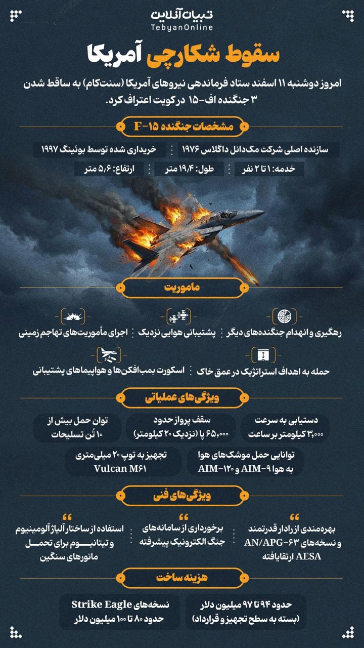 سقوط شکارچی آمریکا