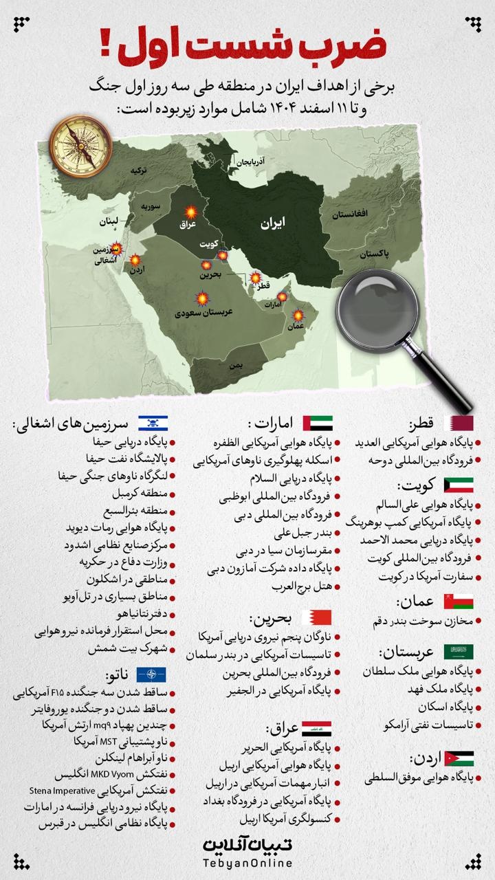 ضرب شست اول!