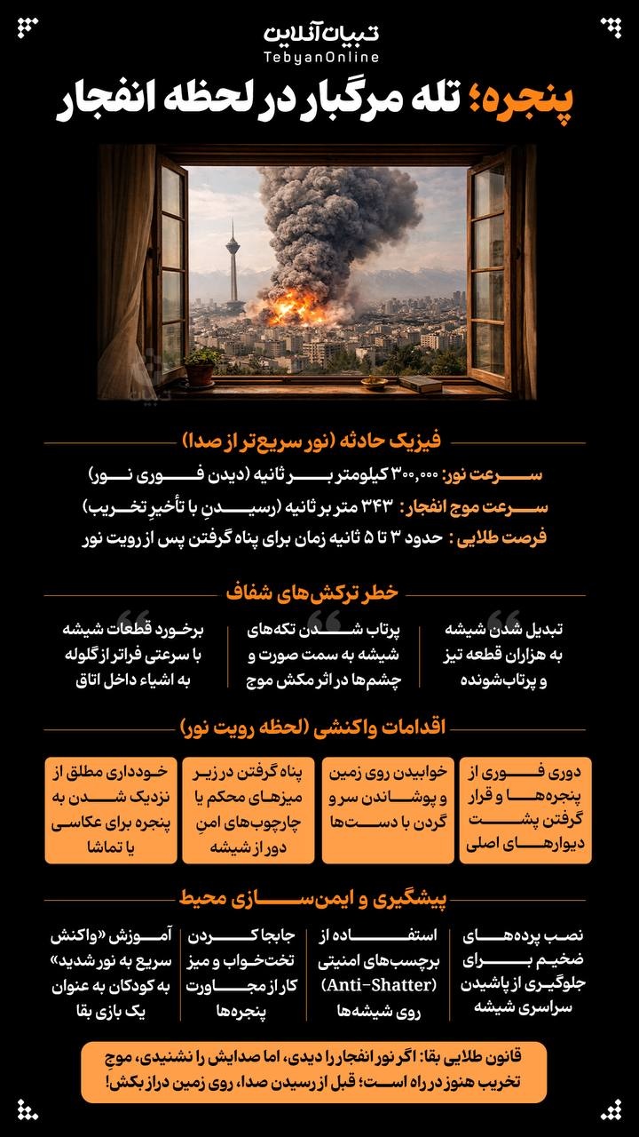 پنجره؛ تله مرگبار در لحظه انفجار