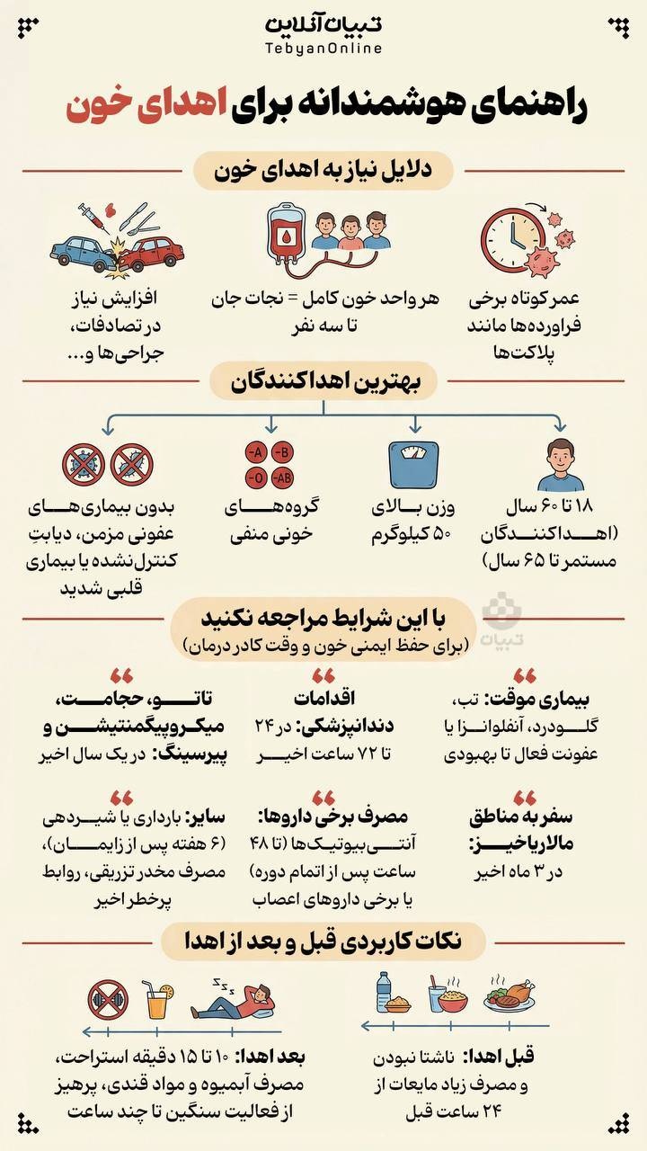 راهنمای هوشمندانه برای اهدای خون