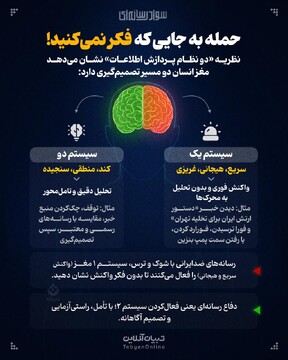 حمله به جایی که فکر نمی‌کنید!