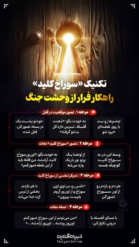 تکنیک «سوراخ کلید»؛ راهکار فرار از وحشت جنگ