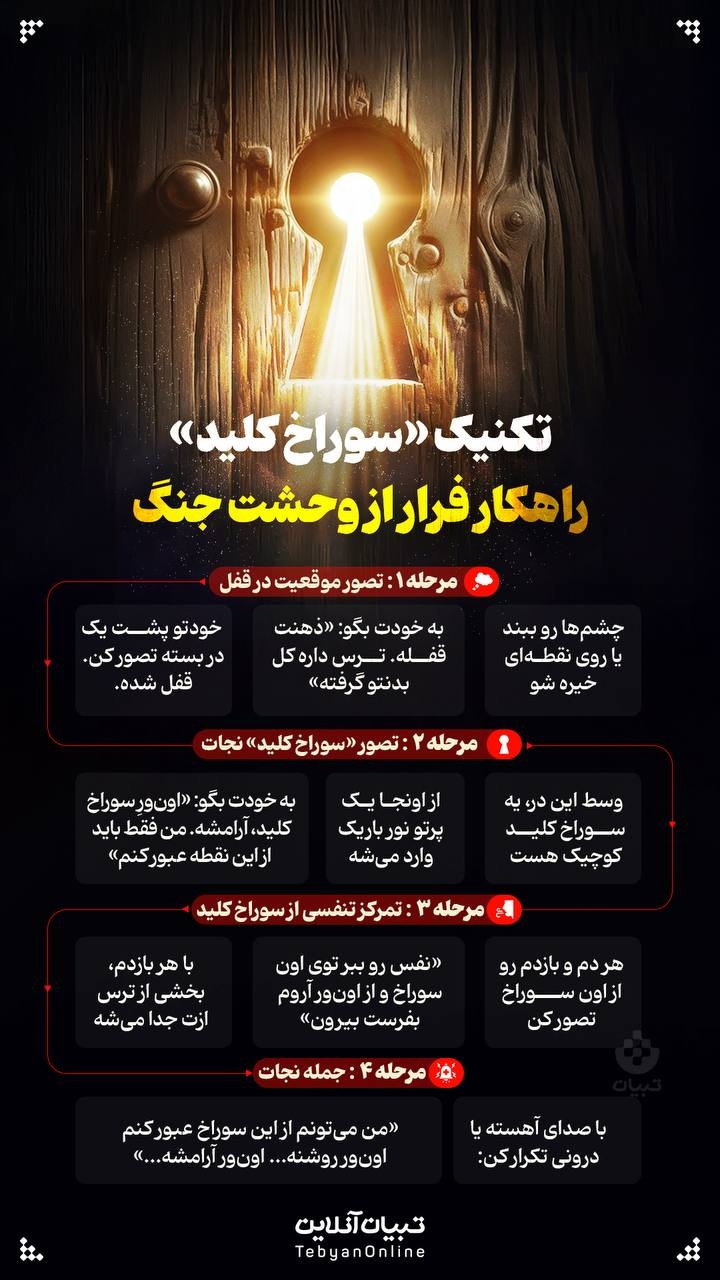 تکنیک «سوراخ کلید»؛ راهکار فرار از وحشت جنگ