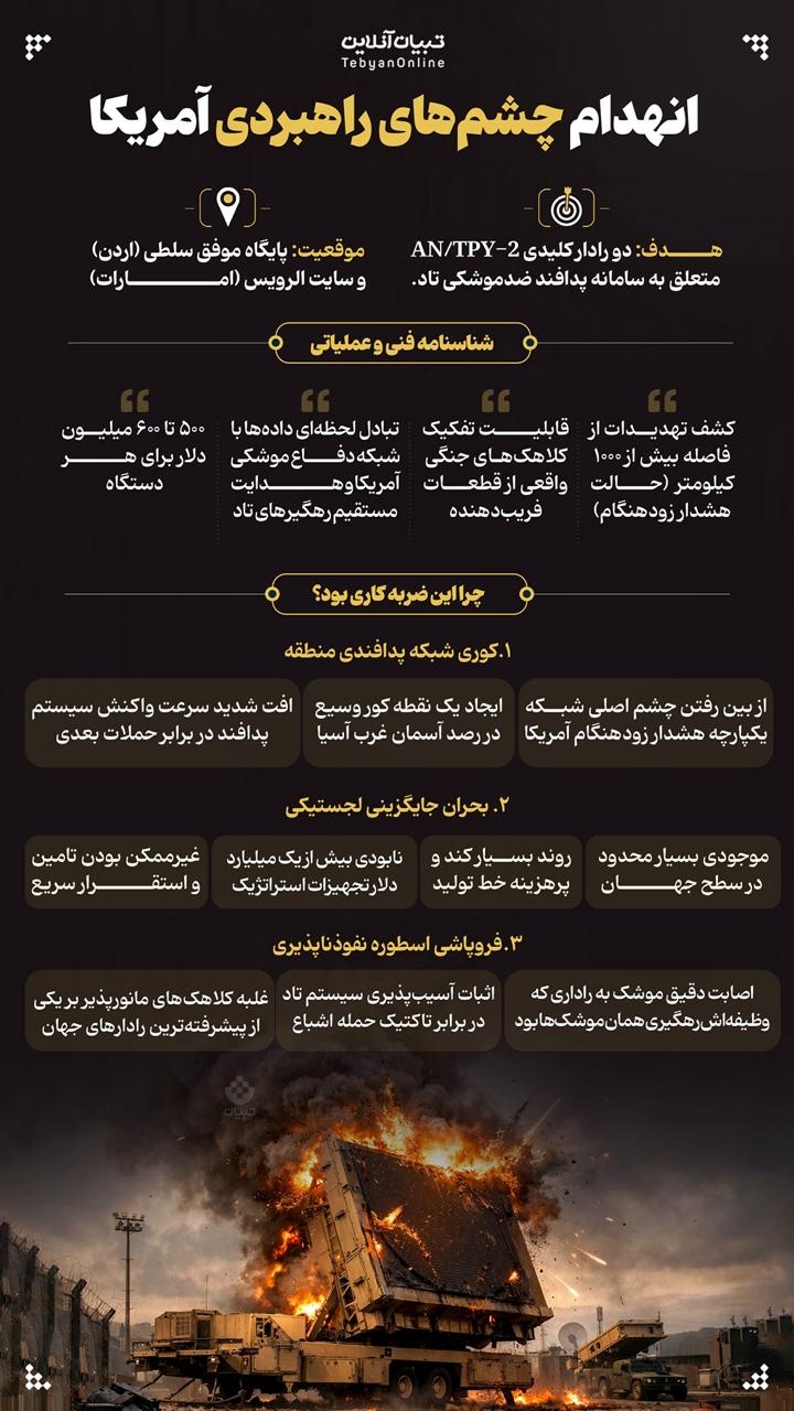 انهدام چشم‌های راهبردی آمریکا