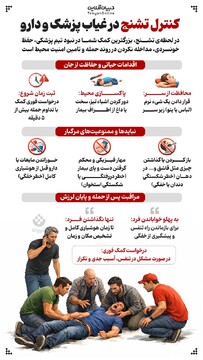 کنترل تشنج در غیاب پزشک و دارو