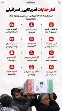 آمار جنایات آمریکایی- اسرائیلی