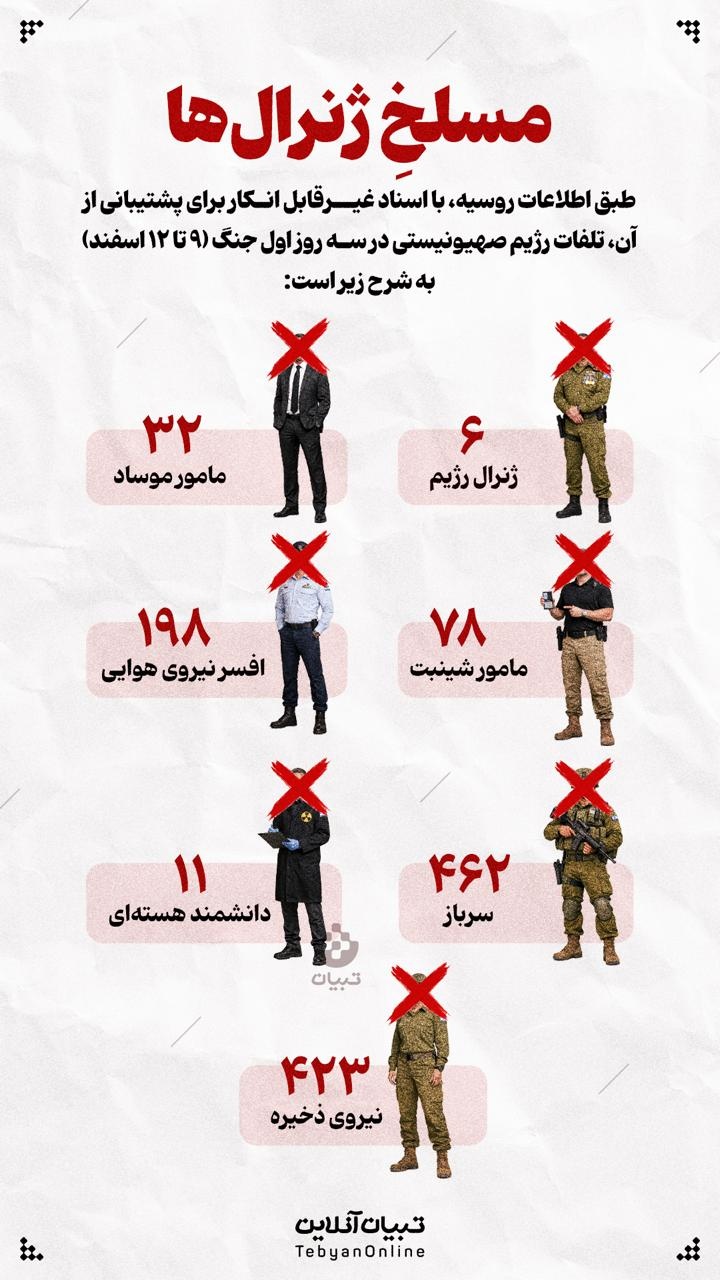 مسلخِ ژنرال‌ها