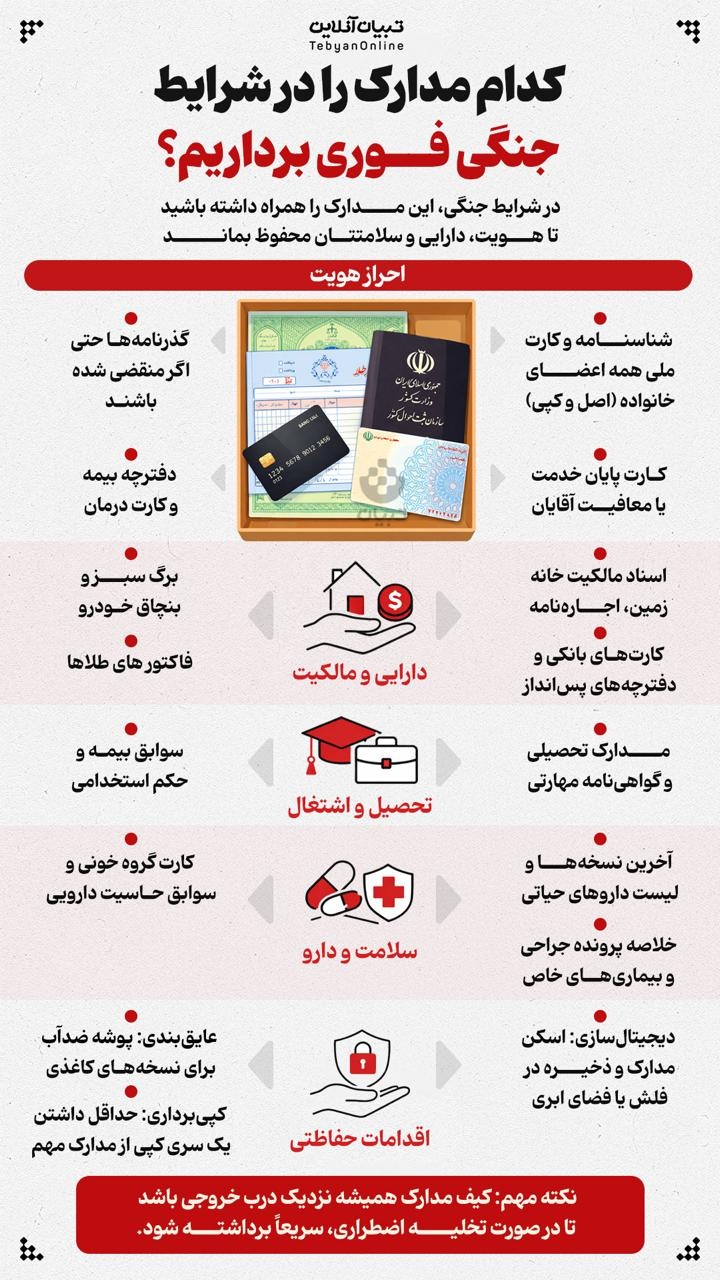 کدام مدارک را در شرایط جنگی فوری برداریم؟