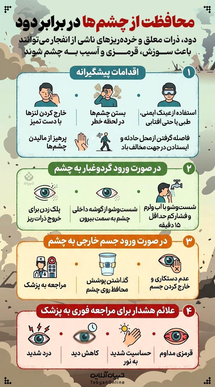 محافظت از چشم‌ها در برابر دود