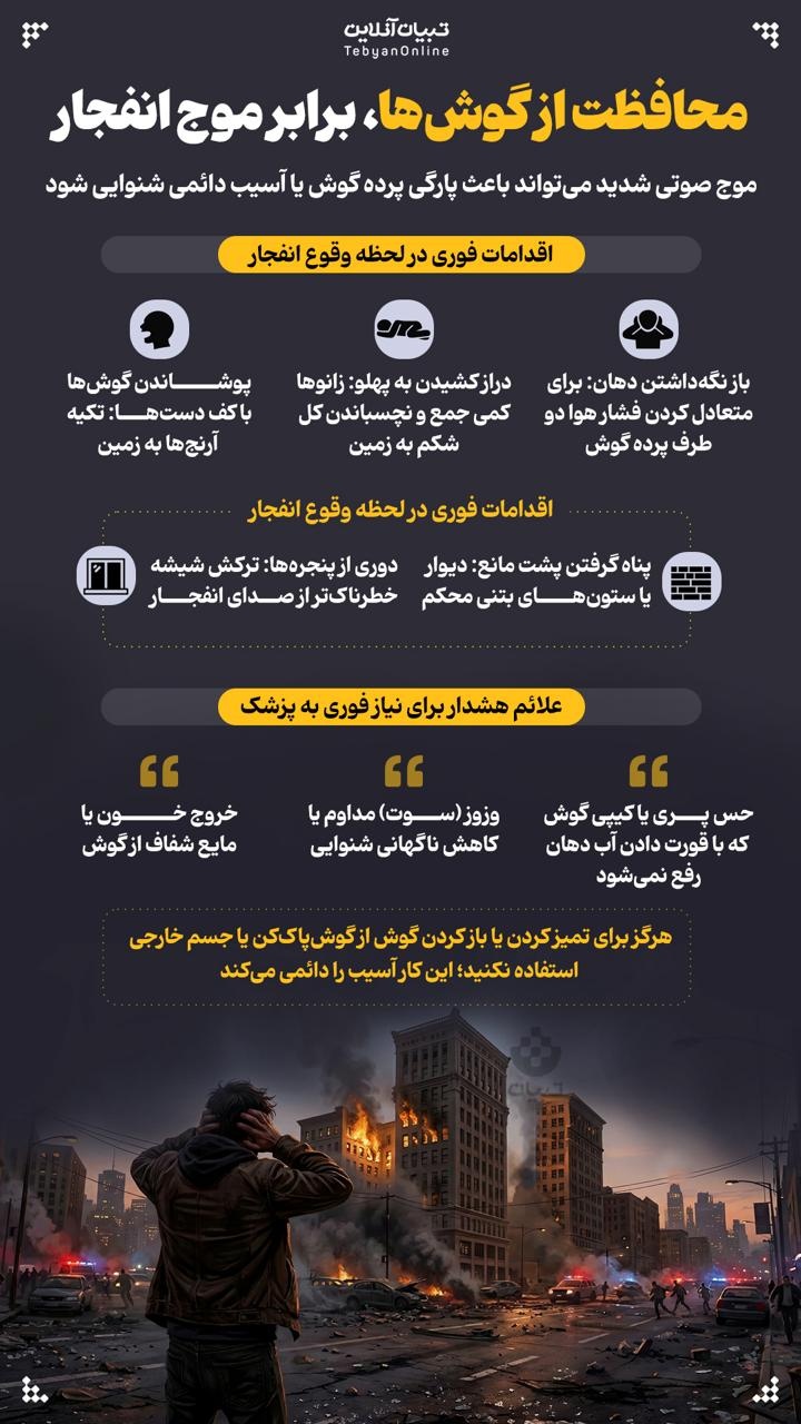 راهکارهای محافظت از گوش‌ها، برابر موج انفجار