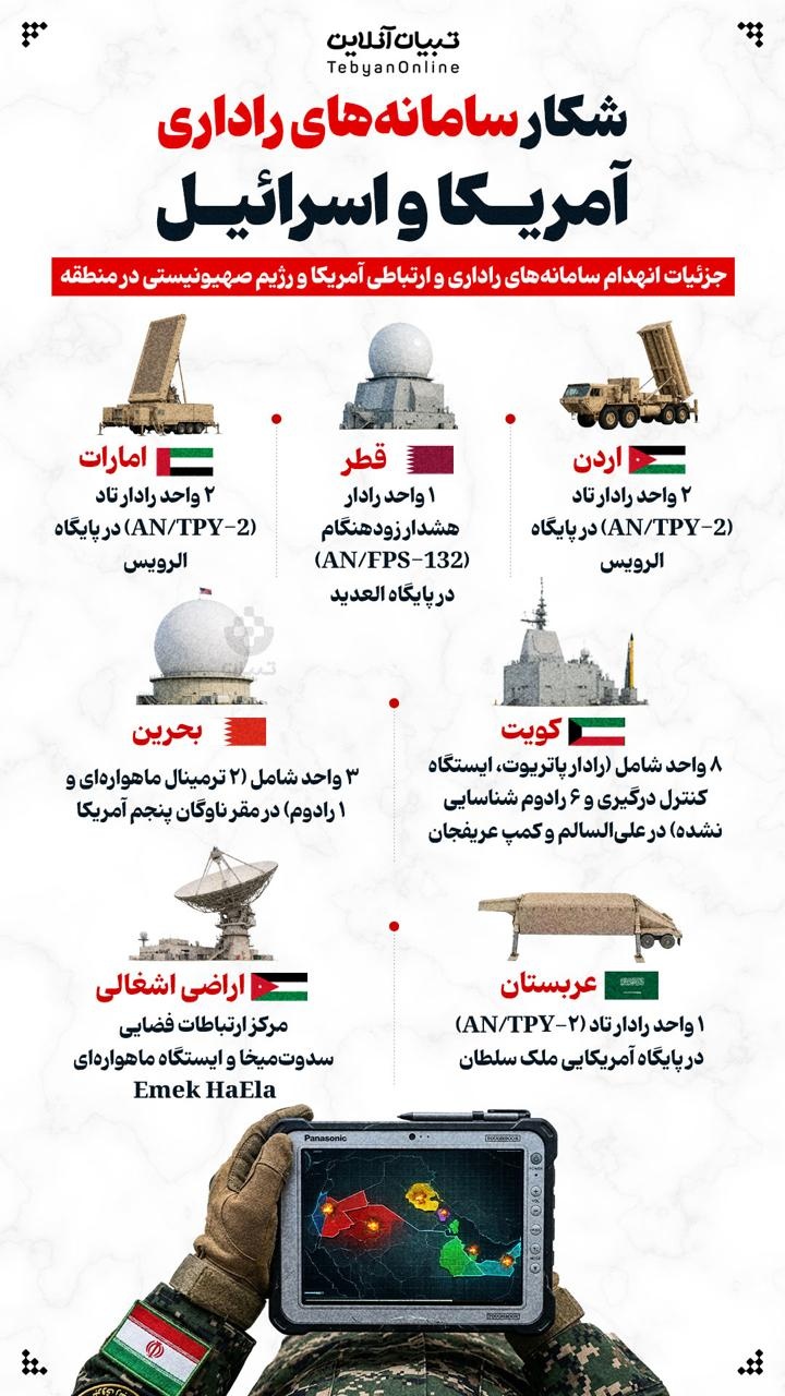 شکار سامانه‌های راداری آمریکا و اسرائیل