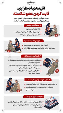 آتل‌بندی اضطراری: ثابت کردن عضو شکسته