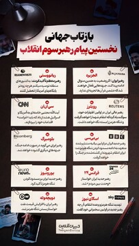 بازتاب جهانی نخستین پیام رهبر انقلاب