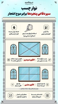 نوار چسب سپر دفاعی پنجره ها برابر موج انفجار