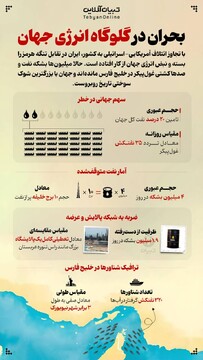 بحران در گلوگاه انرژی جهان