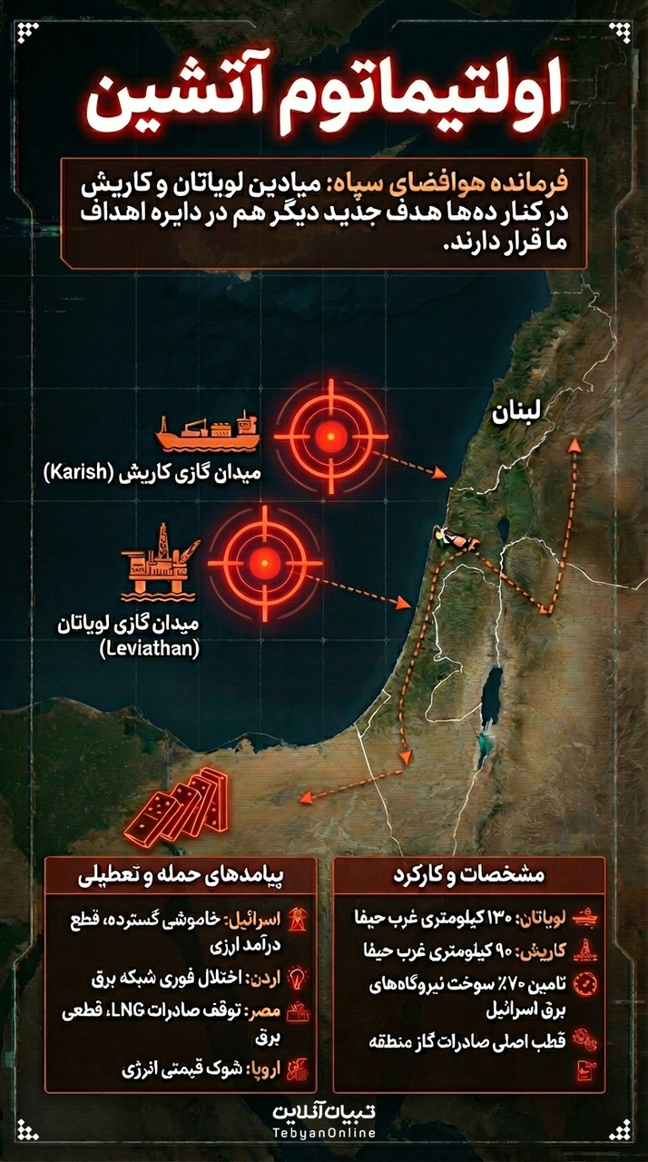 اولتیماتوم آتشین