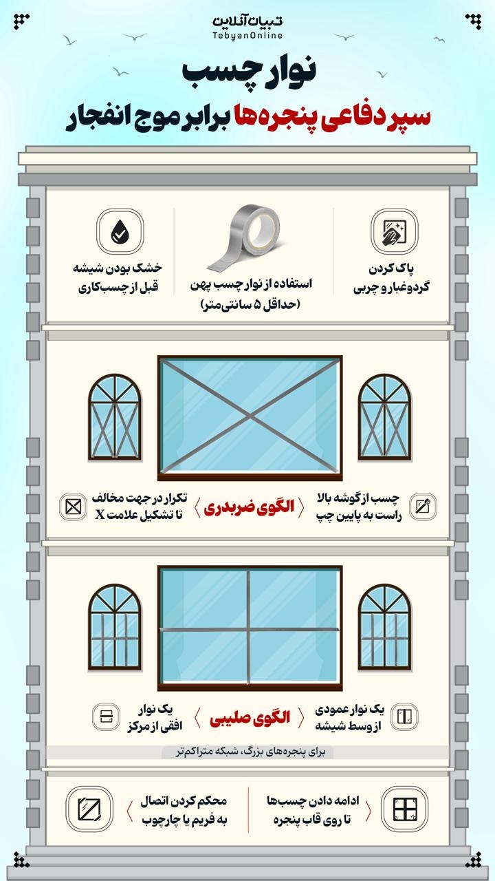 نوار چسب سپر دفاعی پنجره ها برابر موج انفجار