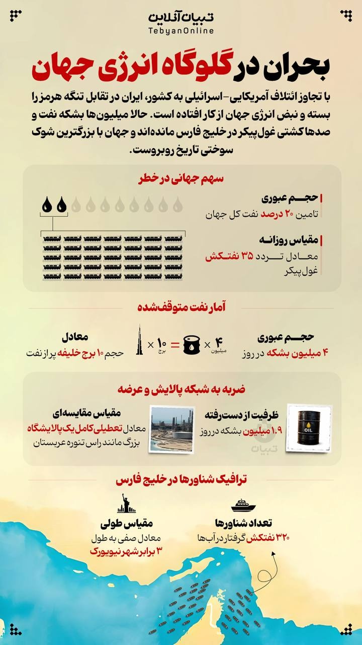 بحران در گلوگاه انرژی جهان