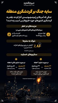 سایه جنگ بر گردشگری منطقه