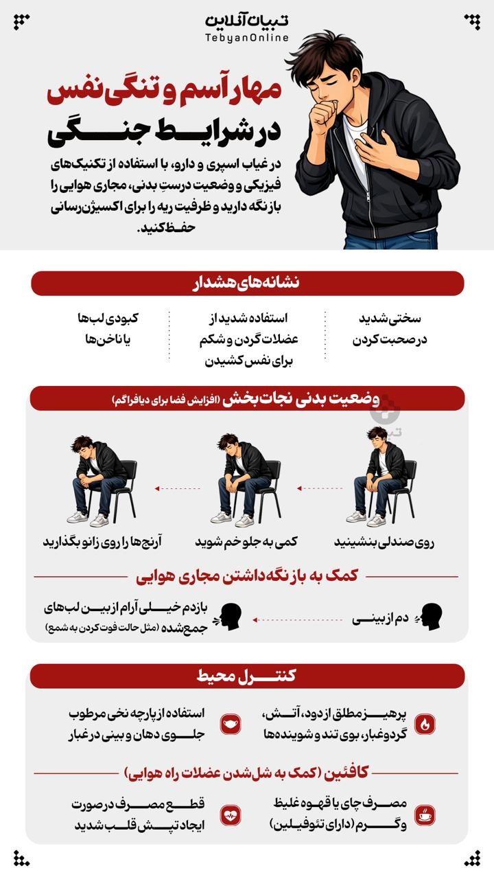 مهار آسم و تنگی‌نفس در شرایط جنگی