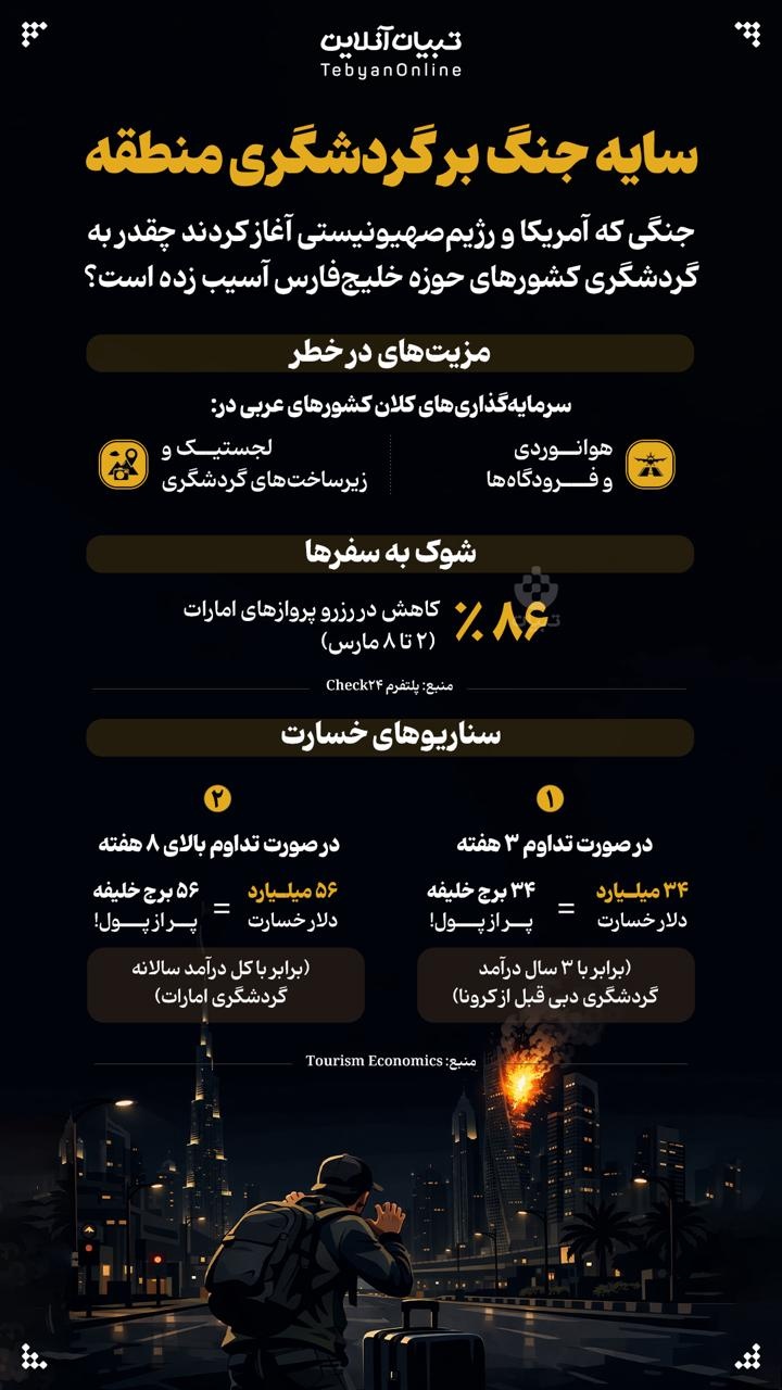 سایه جنگ بر گردشگری منطقه