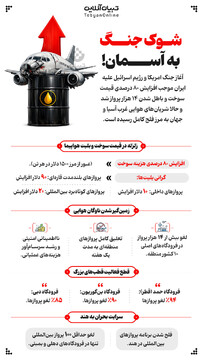 شوک جنگ به آسمان!